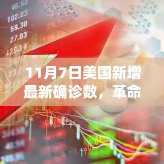 揭秘美国最新确诊数背后的科技力量，革命性智能健康守护的崛起