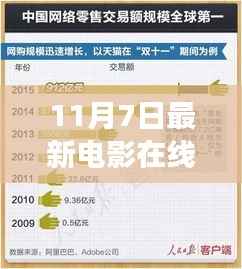免费观看最新电影在线的合法渠道指南与注意事项,初学者进阶到11月7日最新电影在线看免费网站