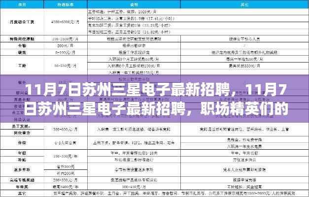 苏州三星电子最新招聘启事,职场精英的首选之地