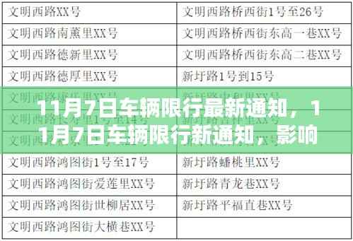 最新通知,11月7日车辆限行措施出炉,背景影响及时代地位解析