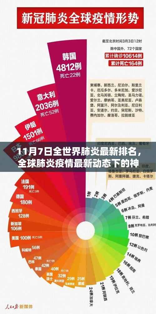 全球肺炎最新动态下的神秘小巷特色小店探秘之旅,肺炎疫情排名与特色小店揭秘