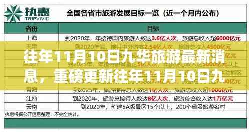 往年11月10日九华旅游最新消息全解析,小红书带你领略最新动态,重磅更新