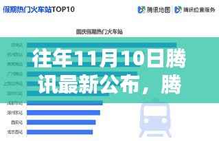 揭秘腾讯历年十一月十日的技术革新与行业趋势动态