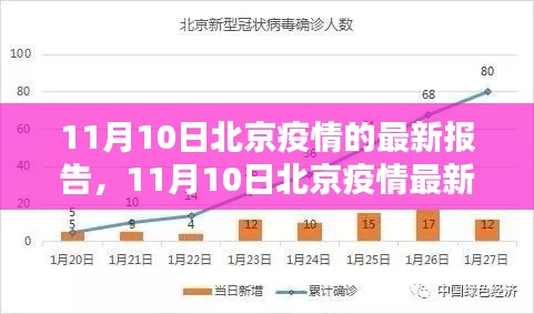 北京疫情最新报告,数据分析和应对措施解读(11月10日更新)
