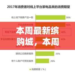 本周最新缤购城，一站式购物新体验与消费趋势深度解析