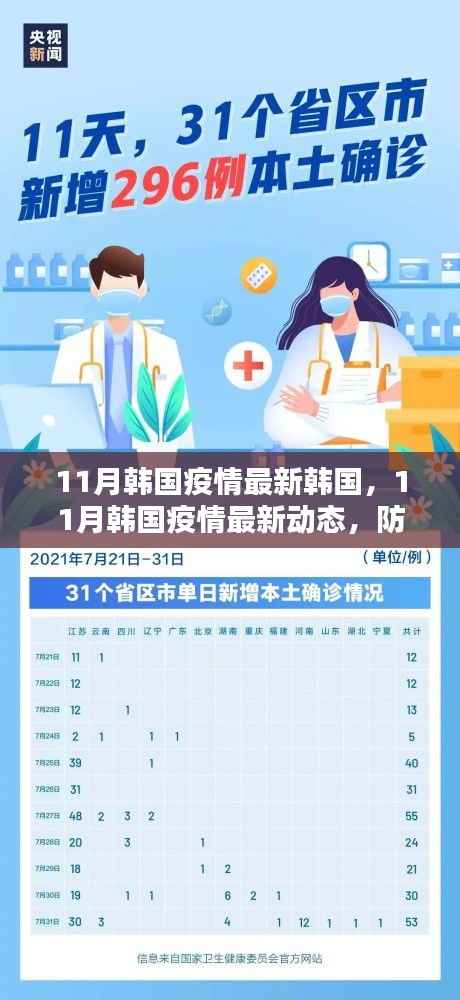 韩国11月疫情动态,防疫措施与日常生活并行调整的最新进展