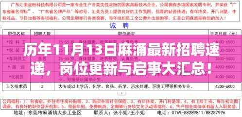 历年11月13日麻涌最新招聘速递,岗位更新与启事大汇总!