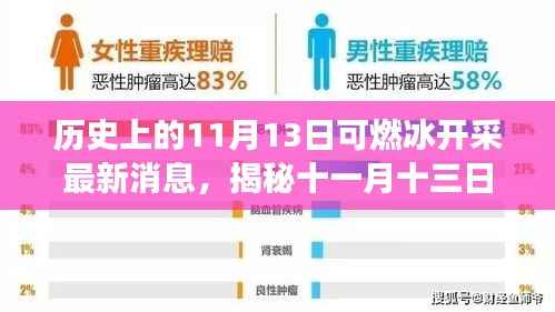 揭秘历史见证,可燃冰开采重大突破,最新消息揭秘十一月十三日新纪元开启