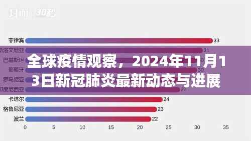 全球疫情观察，2024年11月13日新冠肺炎最新动态与进展