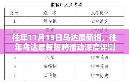往年乌达最新招聘活动深度解析,特性、体验、竞品对比及用户群体分析报告