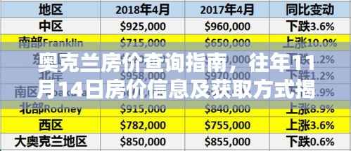 奥克兰房价查询指南,往年11月14日房价信息及获取方式揭秘