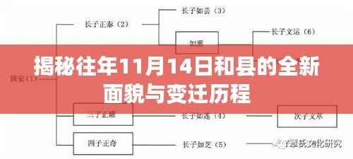 揭秘往年11月14日和县的全新面貌与变迁历程