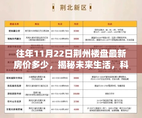 揭秘荆州楼盘最新房价动态,科技引领未来生活,揭秘未来生活展望与最新房价动态(11月22日更新)