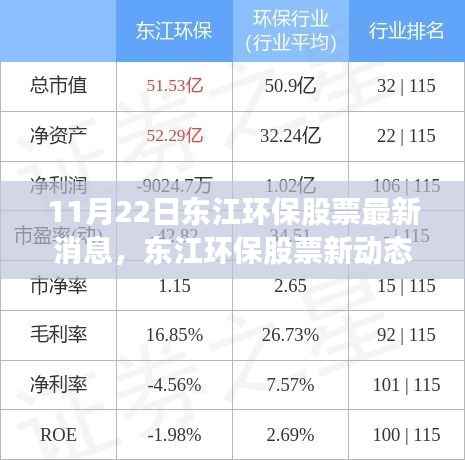 东江环保股票最新动态,变化中的学习之旅,自信与成就感的源泉