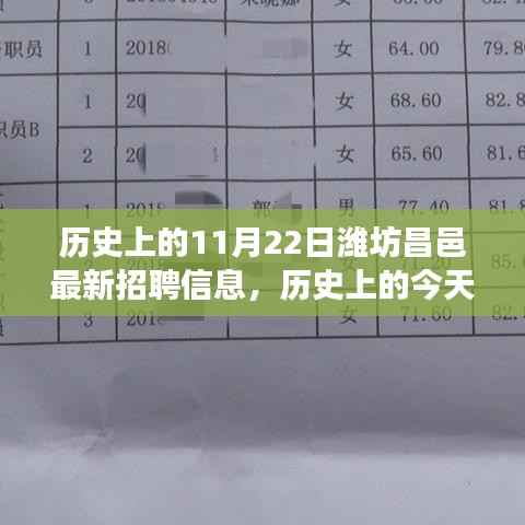 历史上的今天潍坊昌邑招聘动态,新机遇点燃自信之光,学习变化助力成长之路