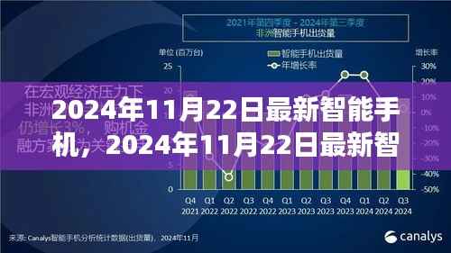 2024年最新智能手机技术革新展望,趋势与未来