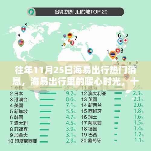 海易出行暖心时光,十一月二十五日奇遇记回顾与前瞻