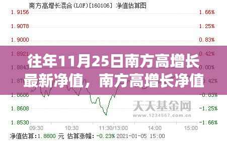 南方高增长最新净值公布日,自然美景的心灵之旅