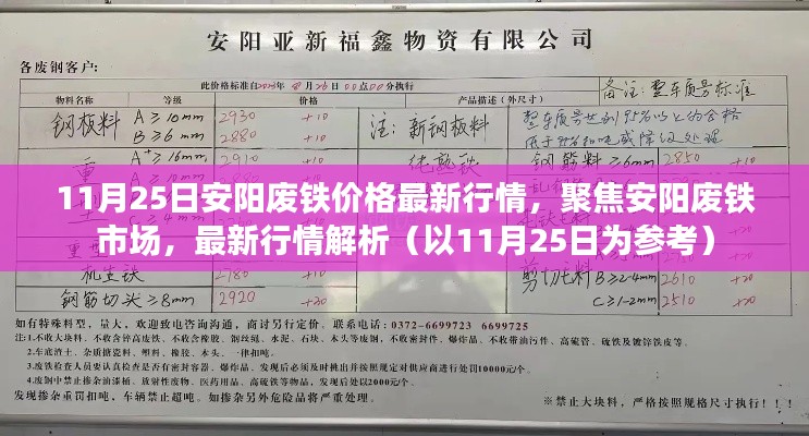 11月25日安阳废铁市场最新行情解析