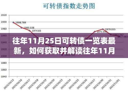 详细步骤指南,获取并解读往年11月25日可转债一览表最新数据(最新一览表汇总)