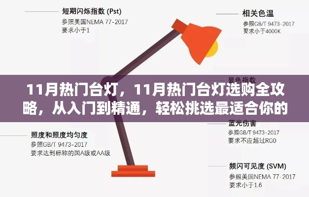 11月热门台灯选购指南,从入门到精通,轻松挑选最适合你的台灯!