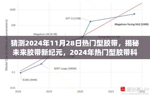 揭秘未来胶带新纪元,2024年热门型胶带科技与极致体验展望