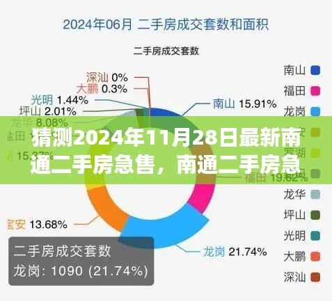 南通二手房急售现象预测与各方观点分析,未来趋势展望(最新预测报告)