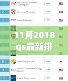 深度解读与观点阐述,2018年QS最新排行榜公布