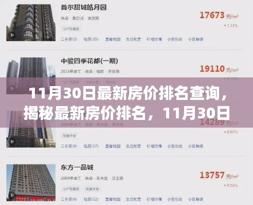 揭秘最新房价排名,楼市风云与未来展望(11月30日更新)