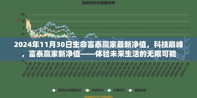 科技巅峰下的未来生活体验,富泰赢家最新净值展望(2024年11月30日)