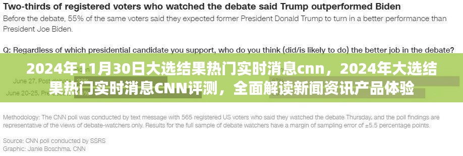 2024年11月30日大选结果热门实时消息cnn,2024年大选结果热门实时消息CNN评测,全面解读新闻资讯产品体验