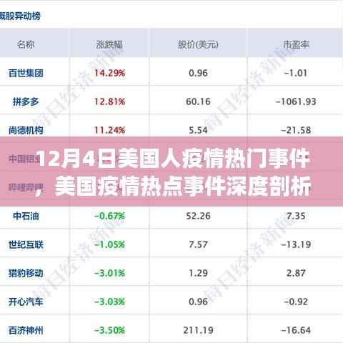 美国疫情热点事件深度剖析,观察与思考——聚焦美国疫情热点事件