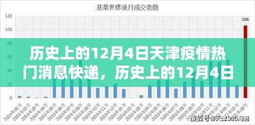 历史上的天津疫情热点快递,聚焦天津疫情热门消息速递