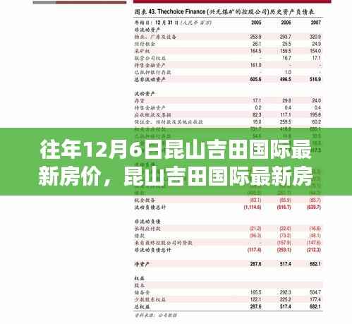 往年12月6日昆山吉田国际最新房价,昆山吉田国际最新房价查询指南,如何轻松获取往年12月6日的房价信息