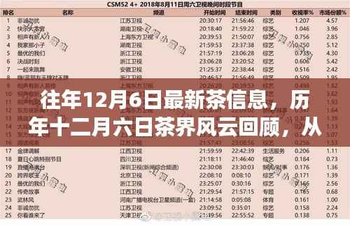 历年十二月六日茶界风云回顾,新鲜资讯与时代印记的交融