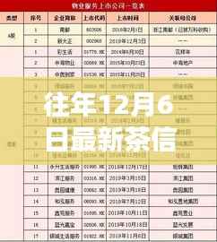 历年十二月六日茶界风云回顾,新鲜资讯与时代印记的交融