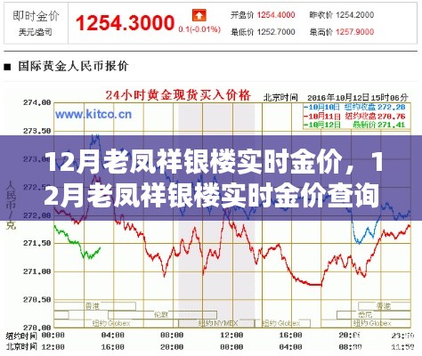12月老凤祥银楼实时金价详解,投资购买黄金的查询指南(适合初学者与进阶用户)