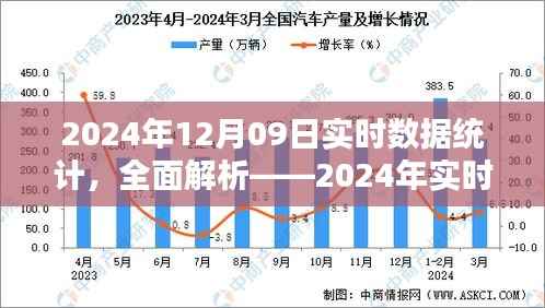 深度解析,2024年实时数据统计产品体验报告