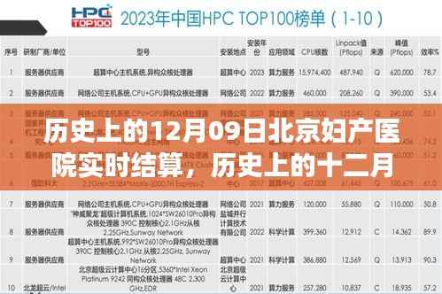 北京妇产医院实时结算的变迁与发展,历史视角下的十二月九日回顾
