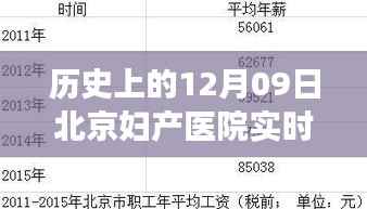 北京妇产医院实时结算的变迁与发展,历史视角下的十二月九日回顾