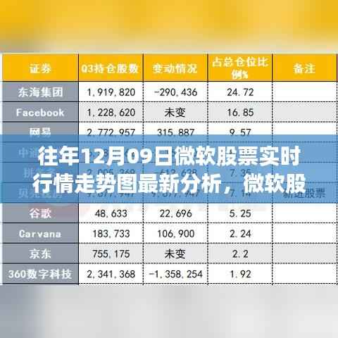 『往年12月09日微软股票实时行情走势图深度解析,初学者与进阶用户指南』