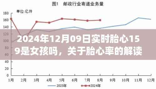 关于胎心率的解读,实时胎心率159,是女孩吗?