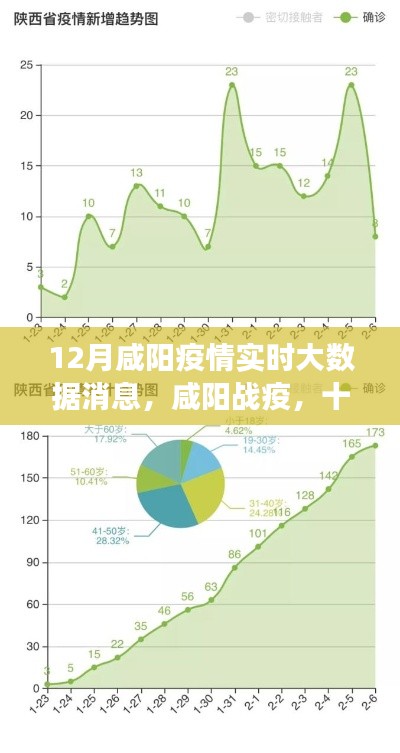 咸阳疫情深度观察,十二月实时大数据下的影响与战疫进展