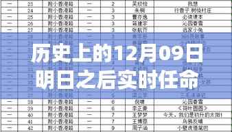 明日之选,革命性科技产品重塑未来生活,实时任命在历史上的重要时刻回顾