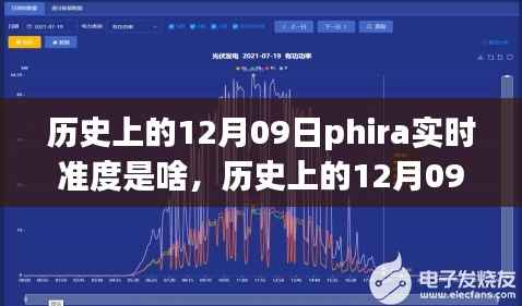 历史上的12月09日PHIRA实时准度揭秘,引领科技新浪潮,全新功能与极致体验震撼发布
