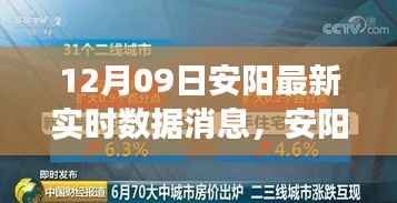 安阳最新高科技产品引领智能生活新纪元,实时数据消息同步更新
