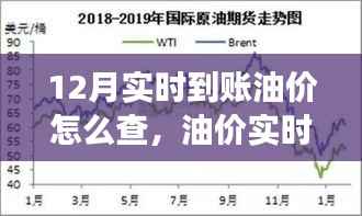 油价实时到账,启程探索自然美景,油价查询与心灵之旅的双重体验