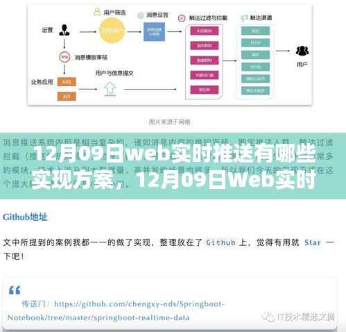 12月09日Web实时推送实现方案大盘点