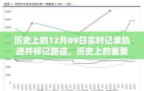 探寻十二月九日的历史轨迹与影响,实时记录的重要时刻及深远意义