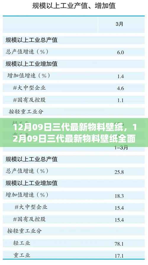 12月09日三代最新物料壁纸全面评测，特性、体验、对比与用户需求深度洞察